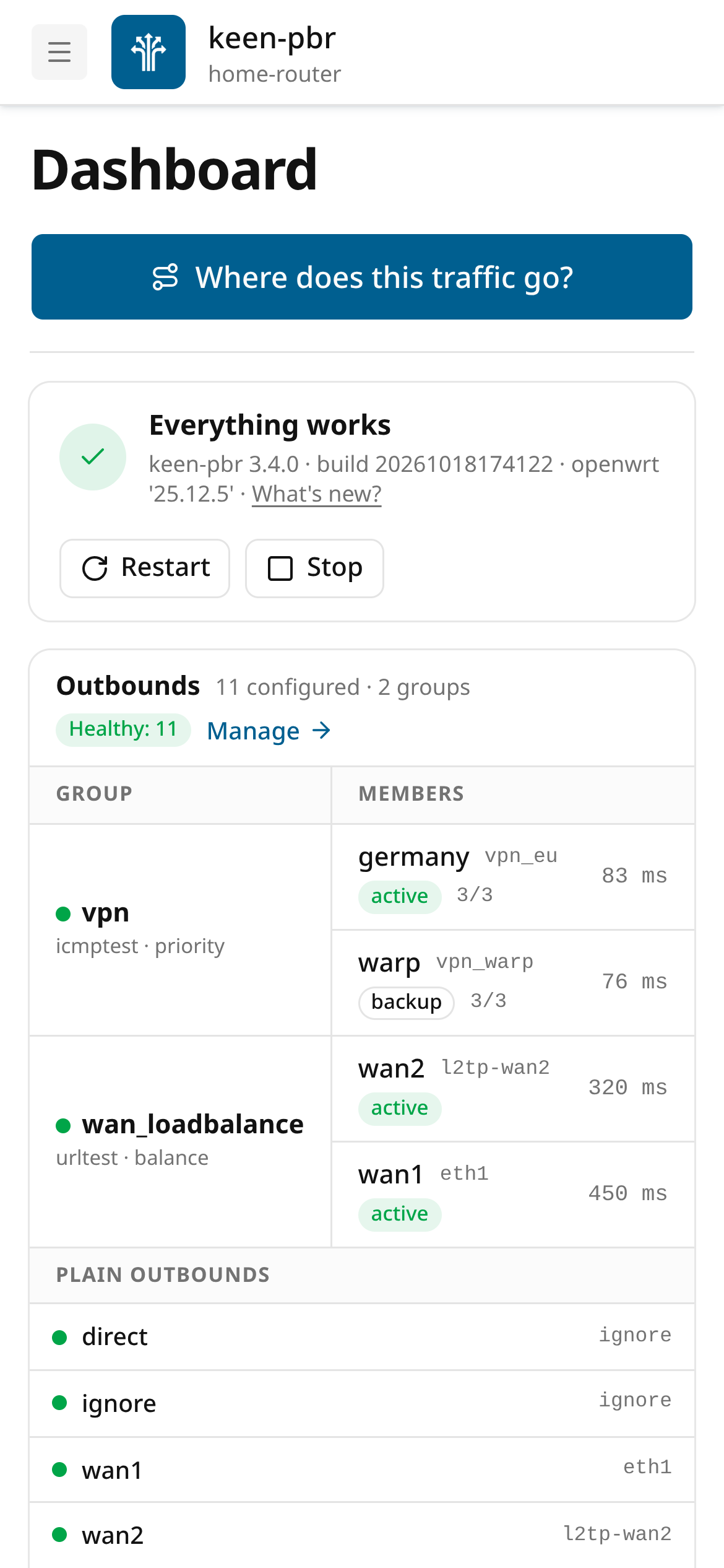 Dashboard — After, mobile